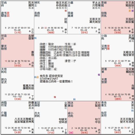 破軍坐命名人|紫微14主星：認識破軍星 命坐破軍的命盤 